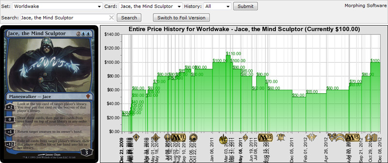 price history jace