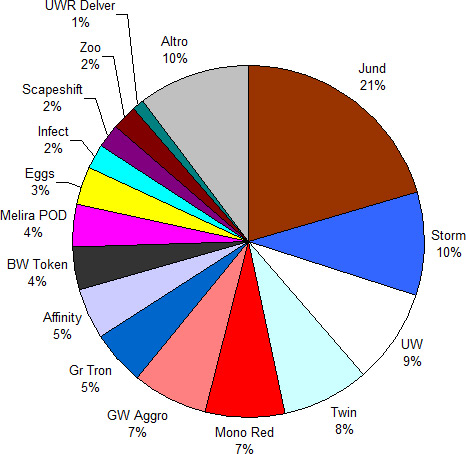 german metagame