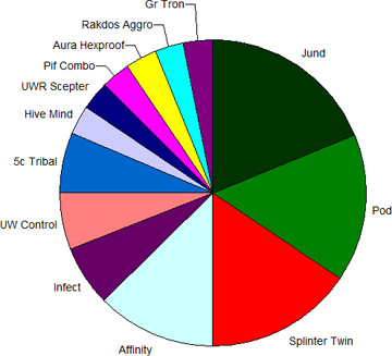 ptq mtgo dragon maze