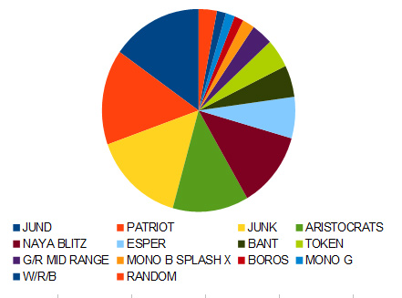 metagame bom8 ptq