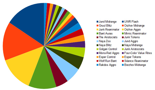 metagame breakdown