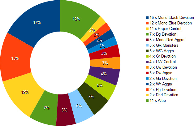 gp santiago metagame