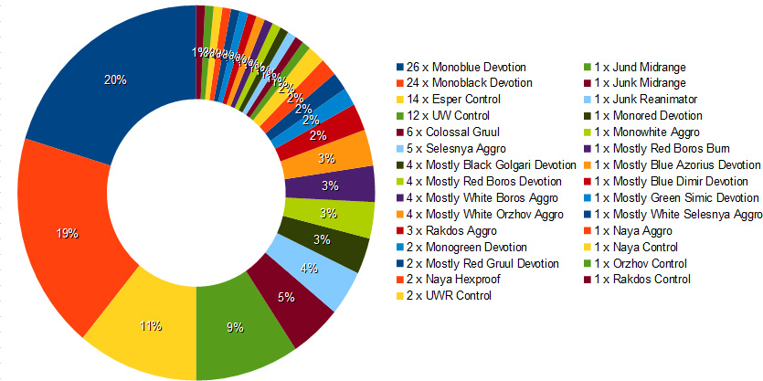 meta dallas gp