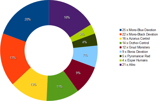 gp vancouver metagame