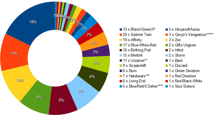 metagame breakdown praga