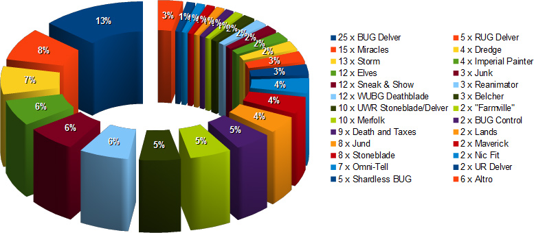 mtg gp paris legacy