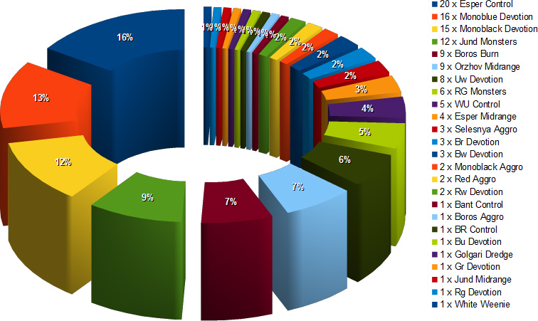 gp buenos aires meta