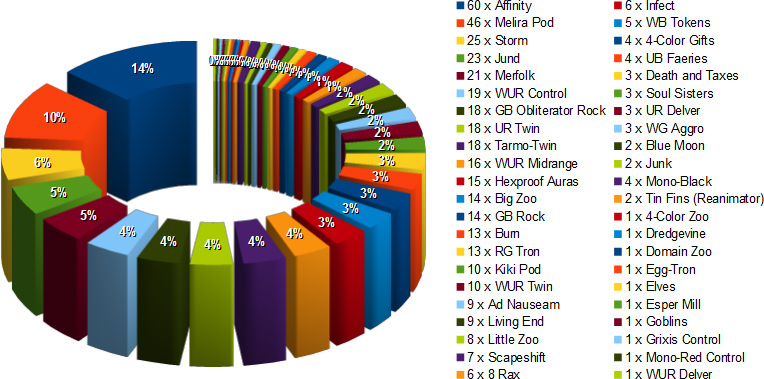 metagame gp richmond