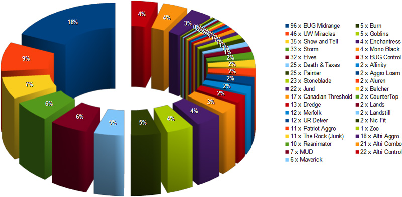 metagame legacy bom9