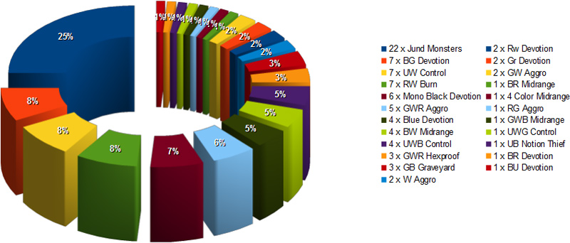 gp mosca metagame