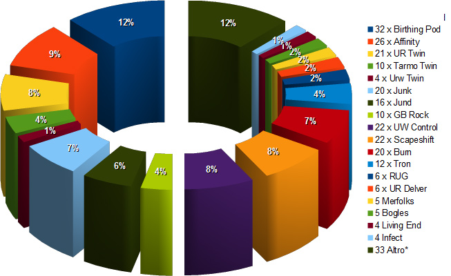 metagame breakdown boston