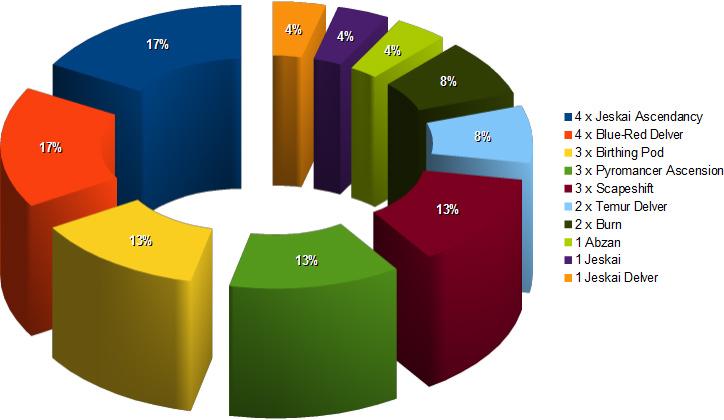 MODERN-METAGAME-OF-THE-WORLD-CHAMPIONSHIP