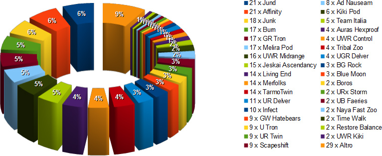 ovino 9 metagame breakdown