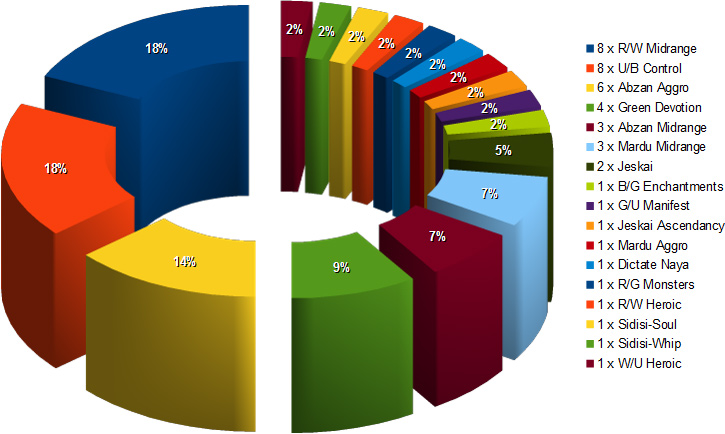 metagame breakdown 2015SSS