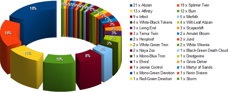 gp vancouver day2 meta