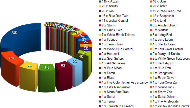 ptfrf metagame day1