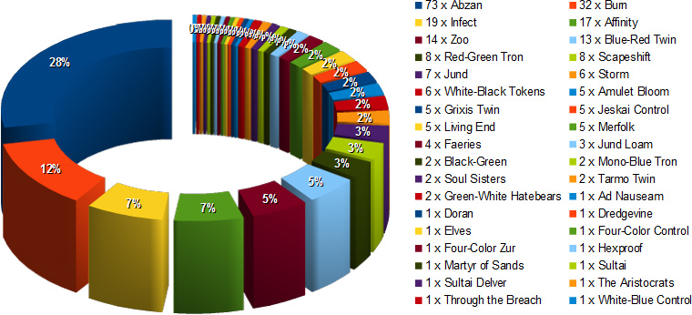 ptfrf metagame day2