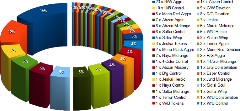 metagame-gp-miami-t2