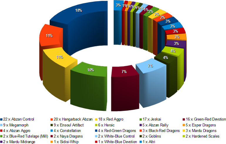 metagame day2 gp london