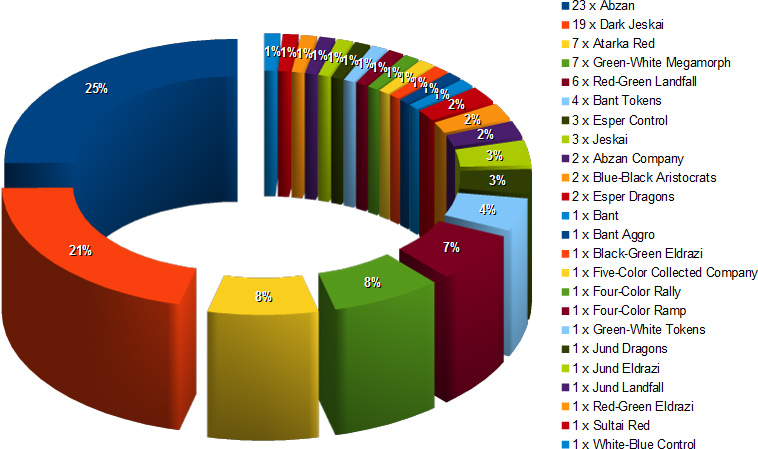 metagame gp_quebec_city