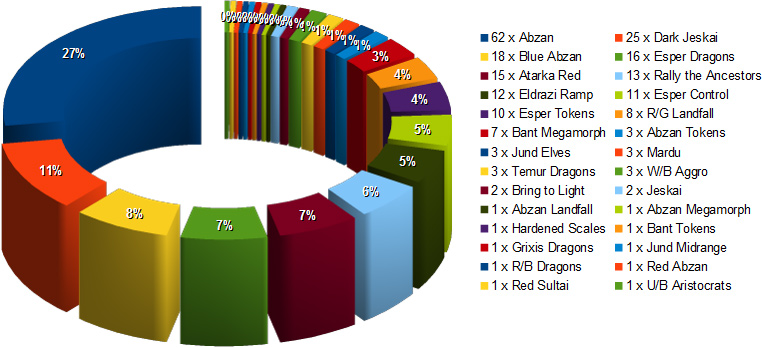 gp bruxelles_metagame