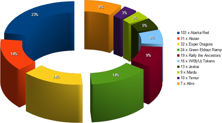 wmc2015 metagame