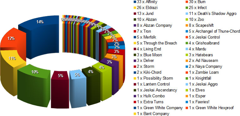 pt ogw_metagame