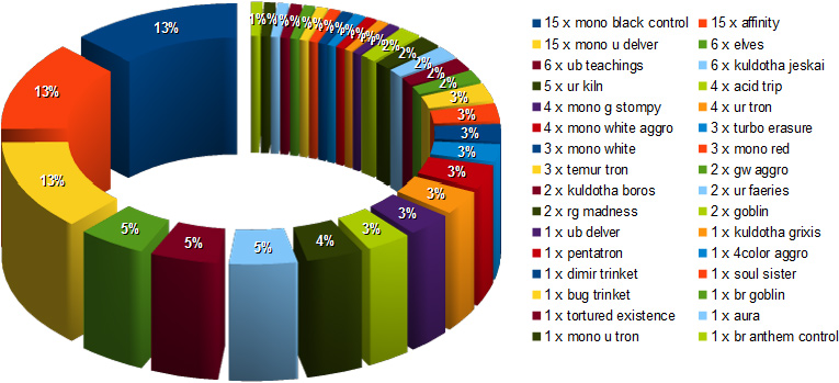 metagame breakdown paupergeddon