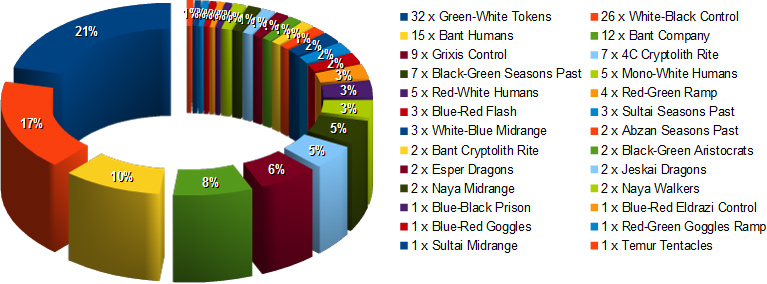 gp costa rica metagame