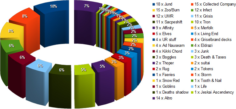 metagame legacy bom 2016