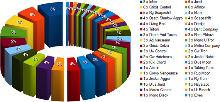 kom metagame_bologna