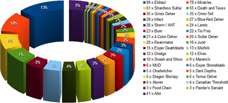 metagame gp_chiba