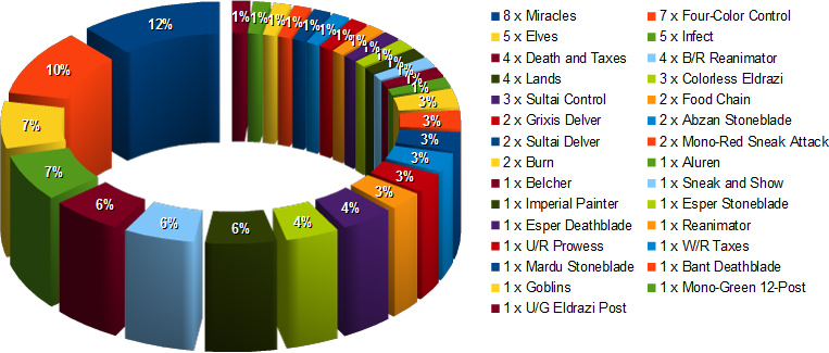 legacy metagame_woreceser