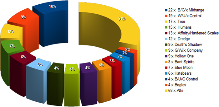 mkm metagame_Zaragoza