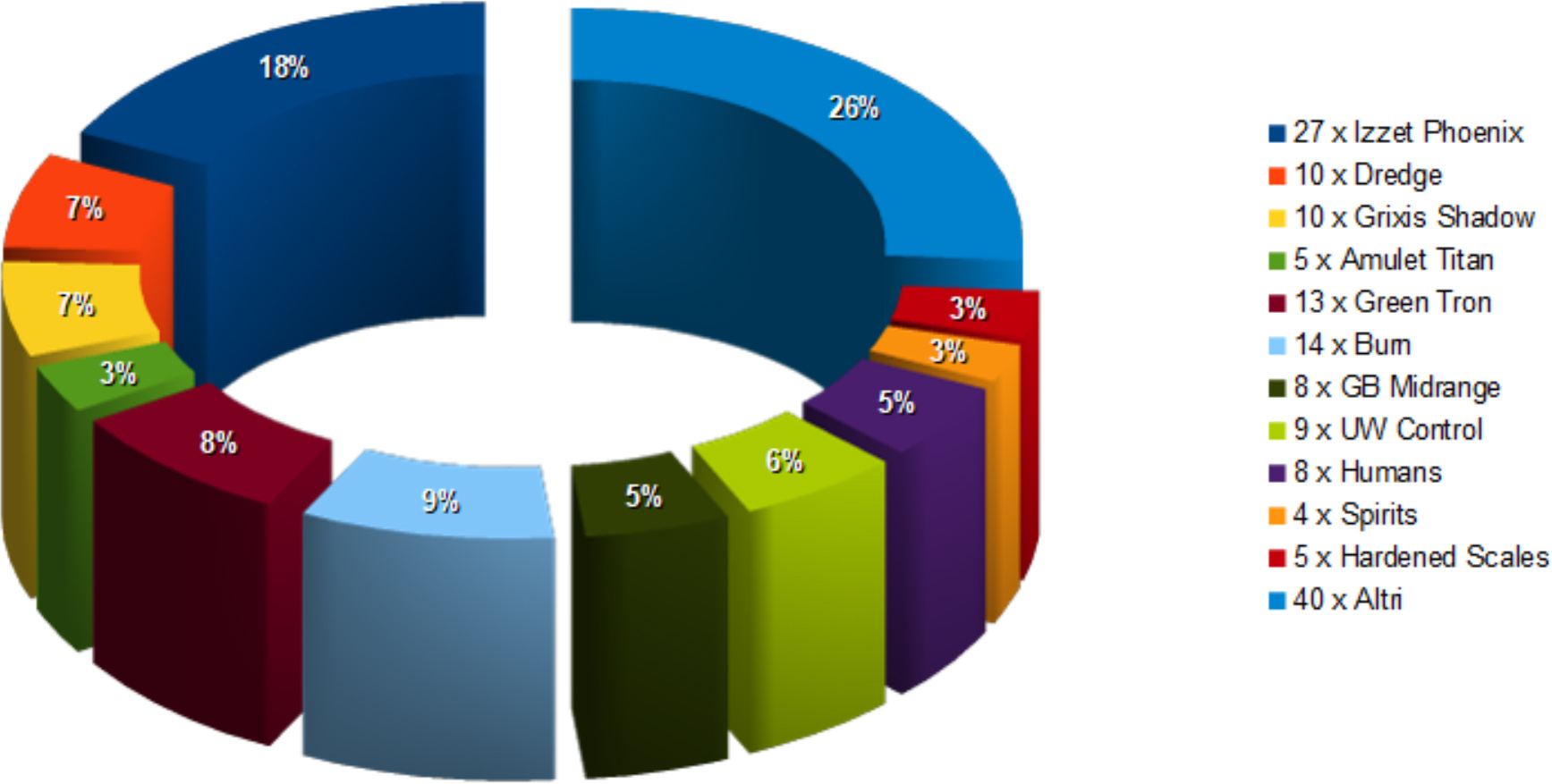 gp calgary_breakdown