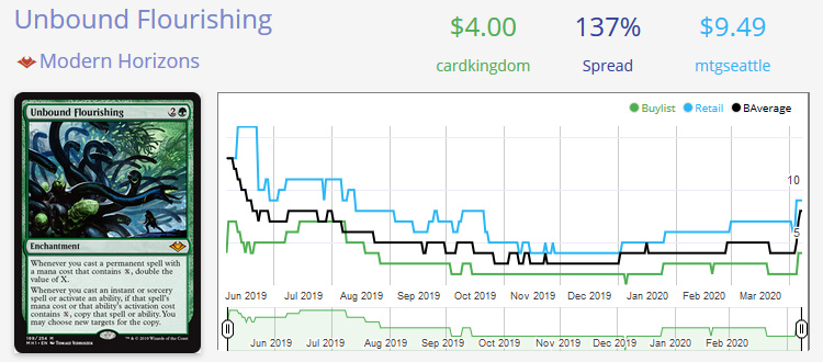 Unbound-Flourishing-price