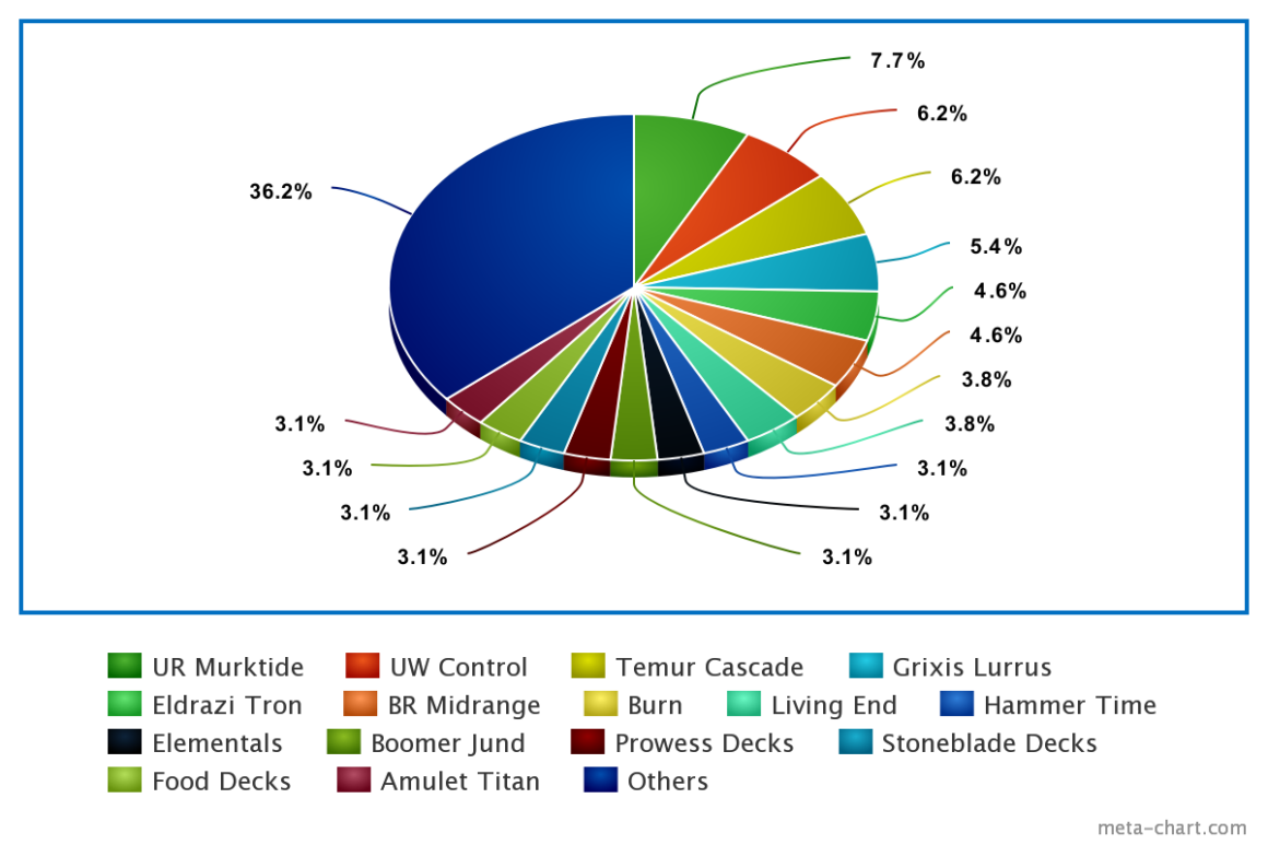 meta-chart-1-1160x773