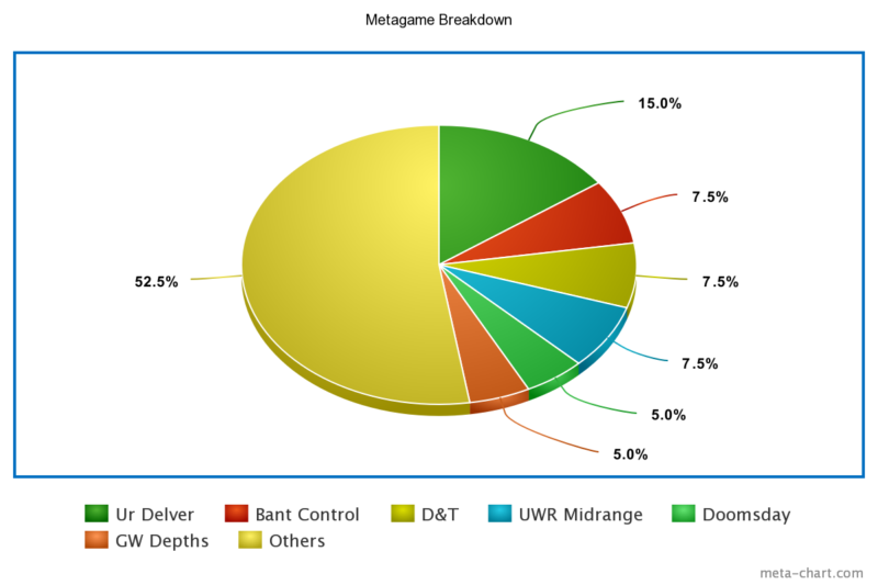 meta-chart-2-800x533