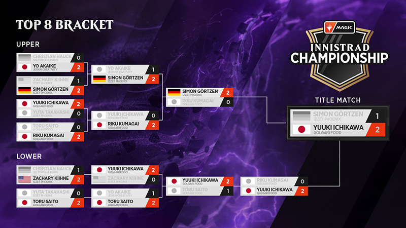 Innistrad-Championship-Bracket-Top-8-Double-Elimination-Bracket-Final