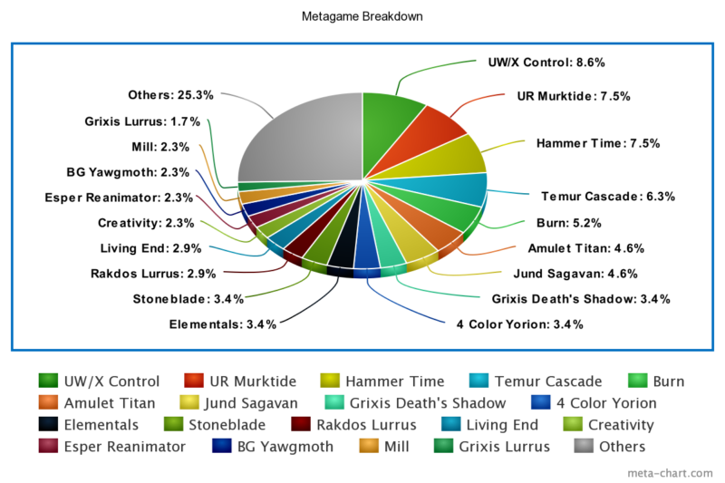 meta-chart-6-800x533