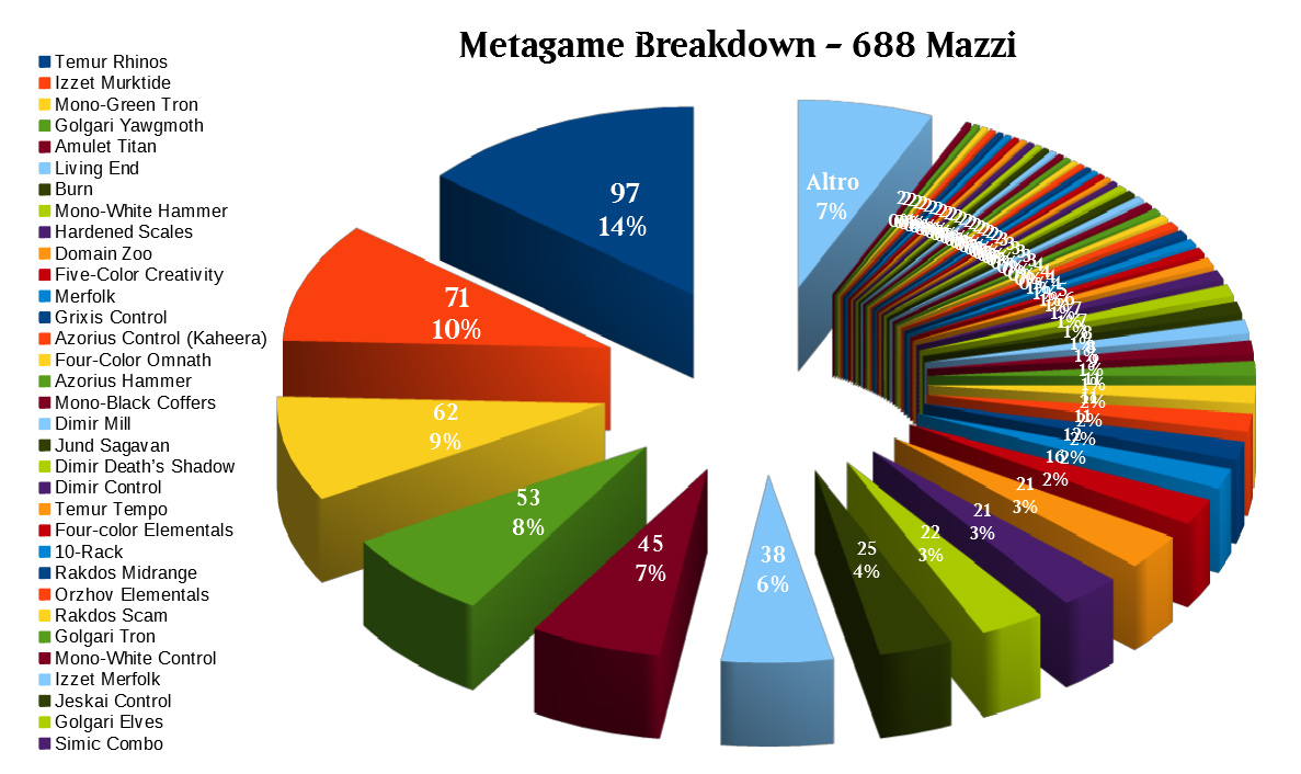 metagame-breakdown-barcelona-2023